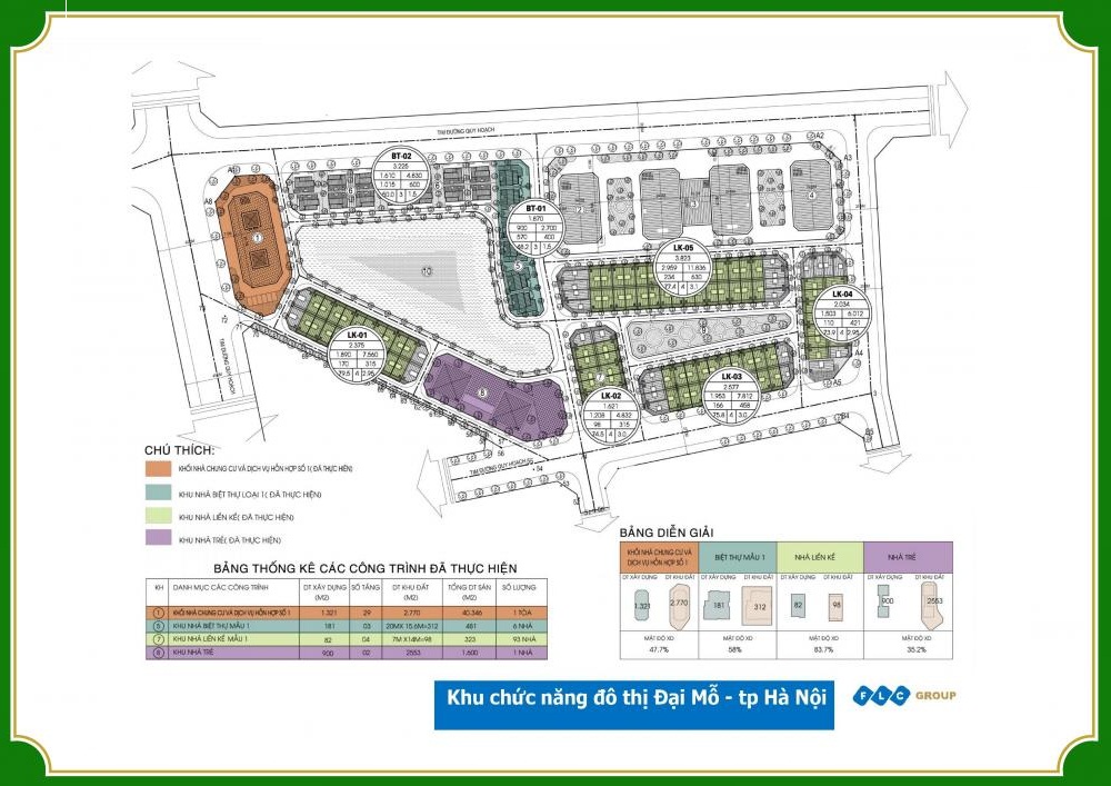 Chung cư FLC Garden City